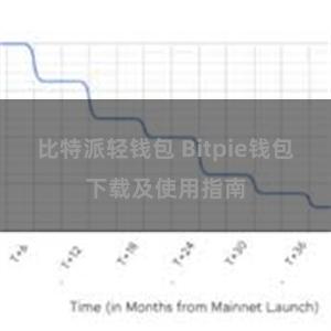 比特派轻钱包 Bitpie钱包下载及使用指南