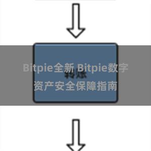 Bitpie全新 Bitpie数字资产安全保障指南