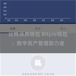 比特派热钱包 Bitpie钱包：数字资产管理助力者