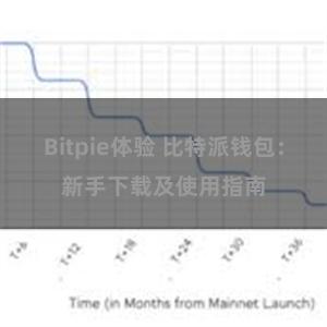 Bitpie体验 比特派钱包：新手下载及使用指南