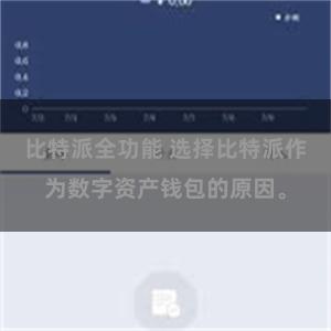 比特派全功能 选择比特派作为数字资产钱包的原因。