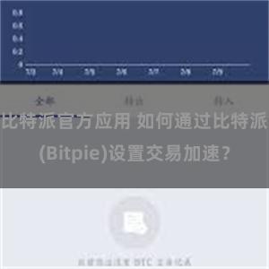 比特派官方应用 如何通过比特派(Bitpie)设置交易加速？