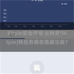 Bitpie安全保障 比特派(Bitpie)钱包有哪些隐藏功能？