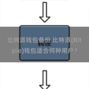 比特派钱包备份 比特派(Bitpie)钱包适合何种用户？