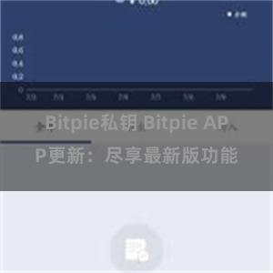 Bitpie私钥 Bitpie APP更新：尽享最新版功能