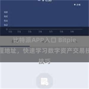 比特派APP入口 Bitpie教程地址，快速学习数字资产交易技巧