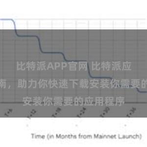 比特派APP官网 比特派应用下载指南，助力你快速下载安装你需要的应用程序