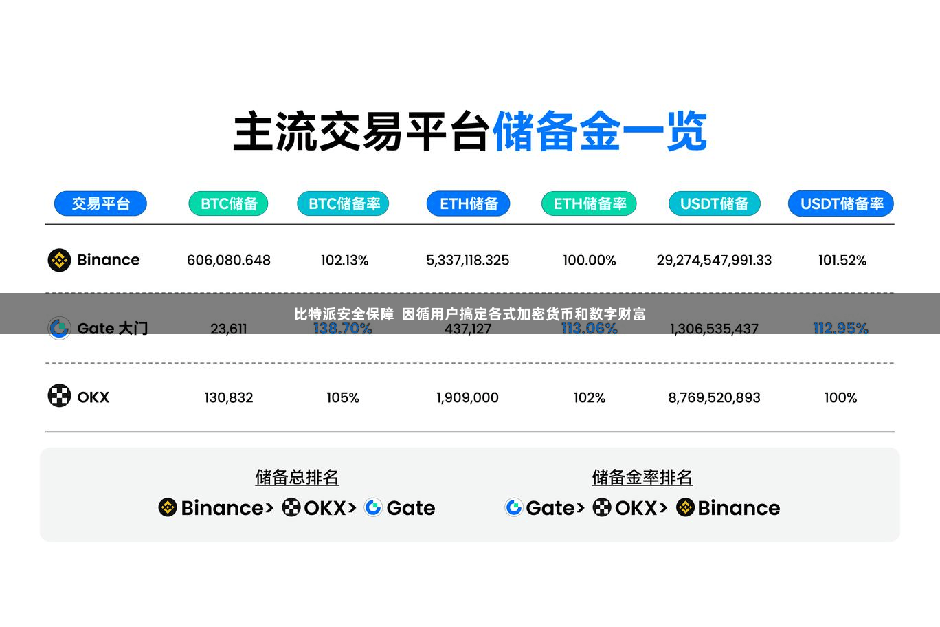 比特派安全保障 因循用户搞定各式加密货币和数字财富